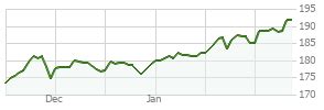 vhcax|Vanguard Capital Opportunity Fund Admiral Shares, VHCAX .